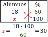 Problemas resueltos de porcentajes. Explicamos cómo resolver diferentes problemas de porcentajes. Porcentajes de aumento, porcentajes de descuento, porcentajes de un porcentaje, calcular porcentajes. Secundaria. ESO. Matemáticas.