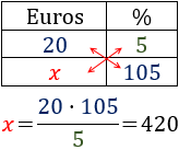 Problemas resueltos de porcentajes. Explicamos cómo resolver diferentes problemas de porcentajes. Porcentajes de aumento, porcentajes de descuento, porcentajes de un porcentaje, calcular porcentajes. Secundaria. ESO. Matemáticas.