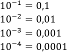 Concepto de potencia, potencias con base negativa, potencias con exponente negativo, potencias con base 10 y propiedades de las potencias (potencia del producto, potencia del cociente, potencia de potencia, potencia de fracción, etc.) Resolvemos 25 ejercicios de potencias: calcular y simplificar expresiones algebraicas que involucran potencias. Algunos ejercicios tienen paréntesis y/o parámetros. Secundaria. ESO. Potencias. Bachillerato. Álgebra. Matemáticas.