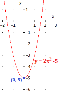 Problemas resueltos de rectas y de parábolas: encontrar rectas y parabólas con determinada pendiente, vértice, que pasen por determinados puntos, etc. Problemas para secundaria.