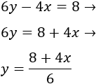 Resolvemos 6 sistemas de dos ecuaciones lineales con dos incógnitas por el método gráfico: representamos las rectas y su intersección es la solución del sistema. También resolvemos un sistema de dos inecuaciones.
