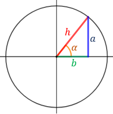 Demostraciones de la fórmula seno, del coseno y de la tangente de la suma y la resta de ángulos. Nivel de Bachillerato. Demostraciones visiales. Geometria plana. Trigonometria. Identidades trigonometricas.