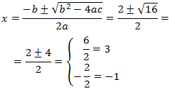 resolución de ecuaciones de segundo grado completas