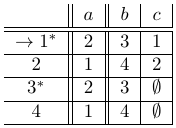 tabla de la función de transición del autómata finito determinista