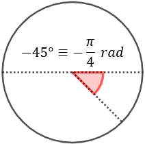 Calculadora online para pasar de grados a radianes y viceversa. Incluye explicación y problemas resueltos. Con ejemplos y representaciones. La calculadora muestra las operaciones. Secundaria, ESO, Bachillerato, Universidad. TIC. 