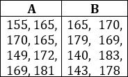 Explicamos qué es y cómo calcular la media aritmética o promedio de un conjunto de datos. Proporcionamos una calculadora y algunos problemas resueltos de aplicación. Estadística. Matemáticas.