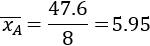 Explicamos qué es y cómo calcular la media aritmética o promedio de un conjunto de datos. Proporcionamos una calculadora y algunos problemas resueltos de aplicación. Estadística. Matemáticas.