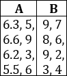 Explicamos qué es y cómo calcular la media aritmética o promedio de un conjunto de datos. Proporcionamos una calculadora y algunos problemas resueltos de aplicación. Estadística. Matemáticas.