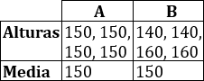 Explicamos qué es y cómo calcular la media aritmética o promedio de un conjunto de datos. Proporcionamos una calculadora y algunos problemas resueltos de aplicación. Estadística. Matemáticas.