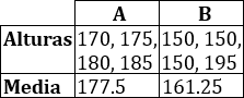 Explicamos qué es y cómo calcular la media aritmética o promedio de un conjunto de datos. Proporcionamos una calculadora y algunos problemas resueltos de aplicación. Estadística. Matemáticas.