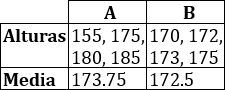 Explicamos qué es y cómo calcular la media aritmética o promedio de un conjunto de datos. Proporcionamos una calculadora y algunos problemas resueltos de aplicación. Estadística. Matemáticas.