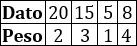 Explicamos qué es la media ponderada y cómo se calcula (también, con pesos normalizados). Proporcionamos una calculadora online y algunos problemas resueltos de aplicación. Matemáticas.