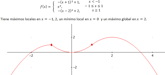 ejemplo de minimos y máximos