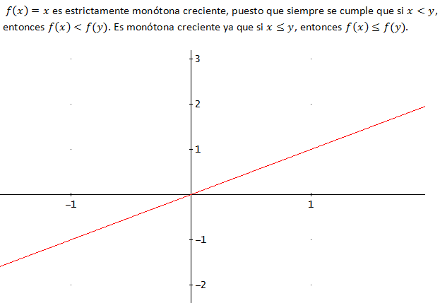 ejemplo de función estrictamente creciente