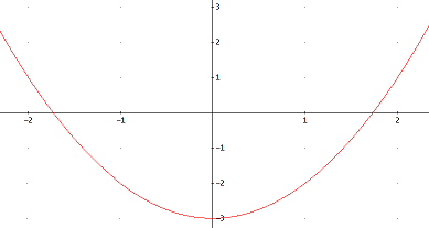 ejemplo de gráfica de una parábola