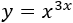 Explicamos las reglas de derivación y la regla de la cadena para el cálculo de derivadas. Ejercicios resueltos de calcular derivadas. Matemáticas. Cálculo diferencial básico.