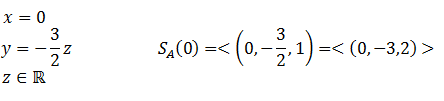 ejercicios resueltos diagonalización de matrices