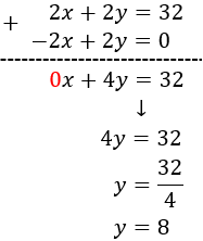 sumamos las ecuaciones del sistema 2x + 2y = 32 // x - y = 0, obteniendo y = 8 problemas de sistemas de ecuaciones