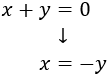 x = -y Problemas cuya resolución requiere el
planteamiento de un sistema de ecuaciones lineales de primer
primer grado con dos incógnitas y dos ecuaciones. Secundaria, ESO, Álgebra