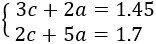sistema de ecuaciones del problema 7: 3c + 2a = 1.45, 2c + 5a = 1.7 problemas de sistemas de ecuaciones