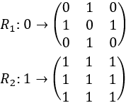 Generamos el fractal de Vicsek (o box fractal) por la técnica de string rewriting y calculamos el área, la dimensión de Hausdorff-Besicovitch y el perímetro de este fractal. Incluye representaciones y animaciones. Fractal. Fractales.