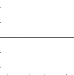 Explicamos cómo construir la curva de Koch y calculamos su dimensión fractal. Realizamos modificaciones para obtener fractales similares: (n,c)-curvas, fractal de Cesàro, salchicha de Minkowski, copo de Koch, anticopo de Koch. Con ilustraciones y animaciones. Fractal. Fractales.