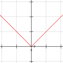 Explicamos cómo construir la curva de Koch y calculamos su dimensión fractal. Realizamos modificaciones para obtener fractales similares: (n,c)-curvas, fractal de Cesàro, salchicha de Minkowski, copo de Koch, anticopo de Koch. Con ilustraciones y animaciones. Fractal. Fractales.