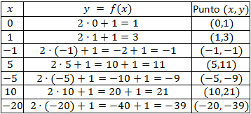 representar gráficas de funciones