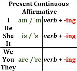 Conjugación el tiempo Present Continuous (Affirmative, Negative e Interrogative) y las reglas para añadir la terminación -ing. Descripción y ejercicios interactivos en línea: seleccionar la respuesta correcta, completar huecos, arrastrar los verbos. Secundaria. Inglés. Tiempos verbales. Recursos TIC.