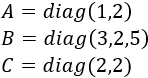 Clasificación de las matrices según su forma en identidad, diagonal, bidiagonal, tridiagonal, triangular, traspuesta, adjunta, simétrica, antisimétrica, definida positiva, diagonalmente dominante, Hessenberg y Vandermonde. Con propiedades y ejemplos. Álgebra matricial. Matrices.