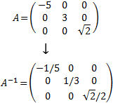 Método para calcular la matriz inversa a partir de la matriz adjunta (fórmula). Incluye ejemplos y 10 problemas resueltos del cálculo de la matriz adjunta y de la matriz inversa (dimensiones 2x2, 3x3 y 4x4). Álgebra matricial. Matrices. Bachiller, bachillerato, universidad. Matemáticas