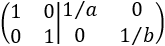 Explicamos el método de Gauss para calcular la inversa y lo aplicamos a 8 matrices de distintas dimensiones (2x2, 3x3 y 4x4). Incluye una introducción sobre la matriz inversa de una matriz. Matemáticas para bachillerato y universidad. Álgebra matricial. Matrices. Problemas resueltos.