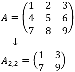 Método para calcular la matriz inversa a partir de la matriz adjunta (fórmula). Incluye ejemplos y 10 problemas resueltos del cálculo de la matriz adjunta y de la matriz inversa (dimensiones 2x2, 3x3 y 4x4). Álgebra matricial. Matrices. Bachiller, bachillerato, universidad. Matemáticas