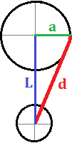Test Teorema de Pitágoras