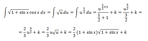 fórmula de integración por partes