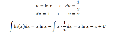 resolving integrals by u-substitution step by step